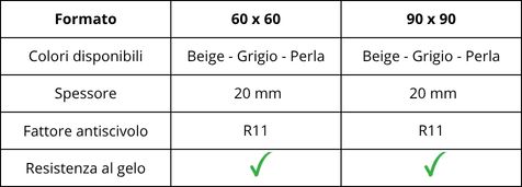 Caratteristiche della piastrella per esterno effetto pietra linea Titano